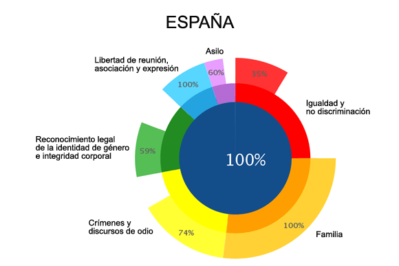 Informe ILGA Europa-2016 - España